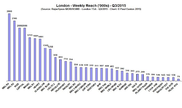 London Reach Q315