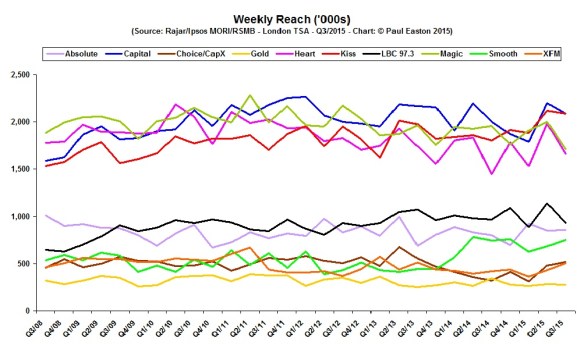 Musical Chairs - Reach Q315