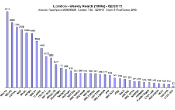 London Reach Q215