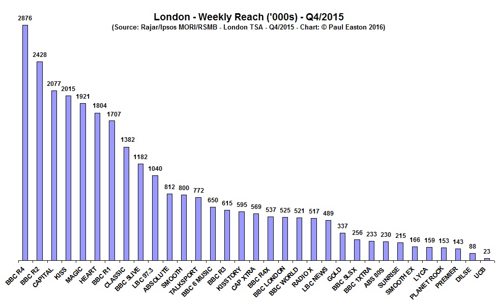 Reach Q415