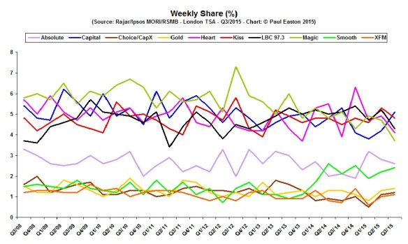 Musical Chairs - Share Q315