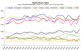 Musical Chairs Reach Q215