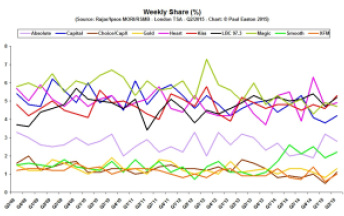 Musical Chairs Share Q215